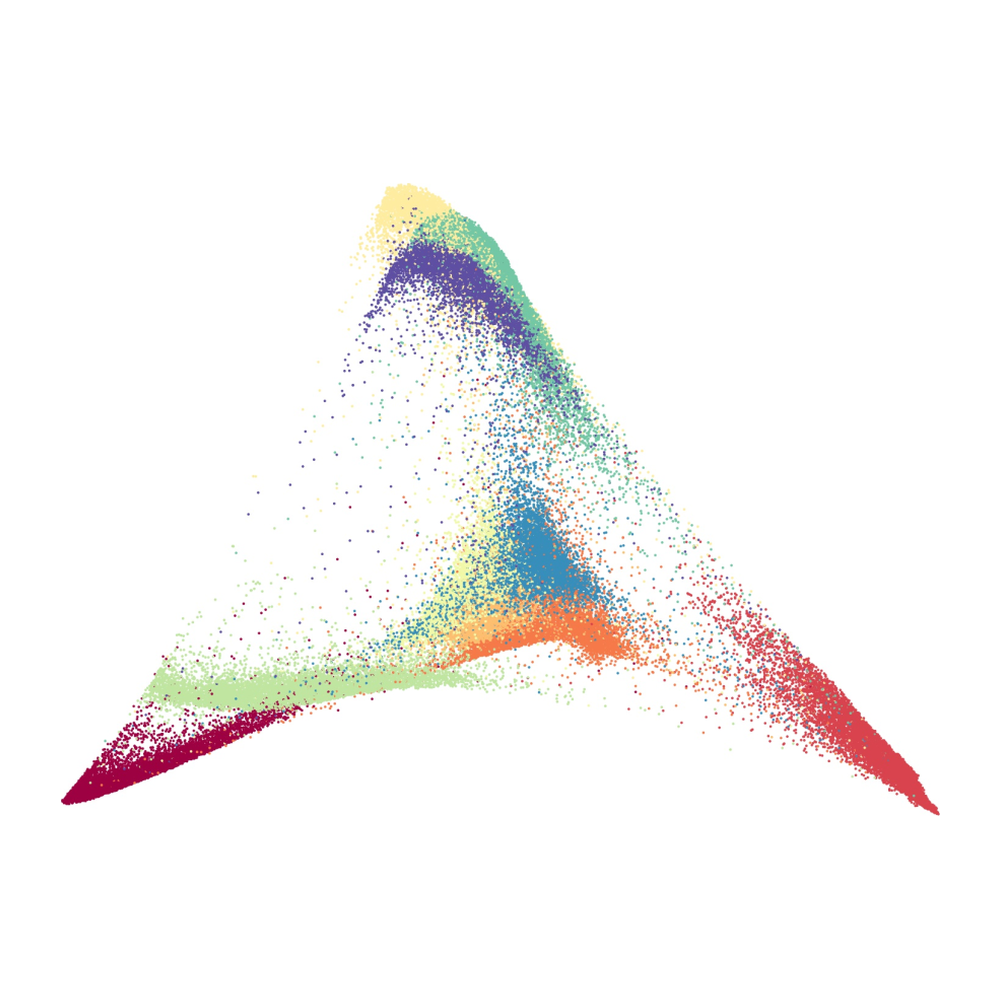 MNIST embedding
