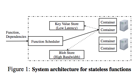 PyWren Architecture